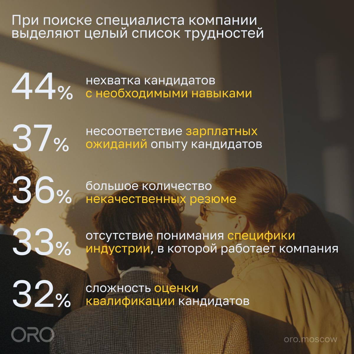 Каких кандидатов ищет российский бизнес на должность интернет-маркетолога
Мы вместе с «Яндексом» выяснили, какими качествами, hard и soft skills должны обладать кандидаты, и с какими трудностями сталк... | Сетка — социальная сеть от hh.ru