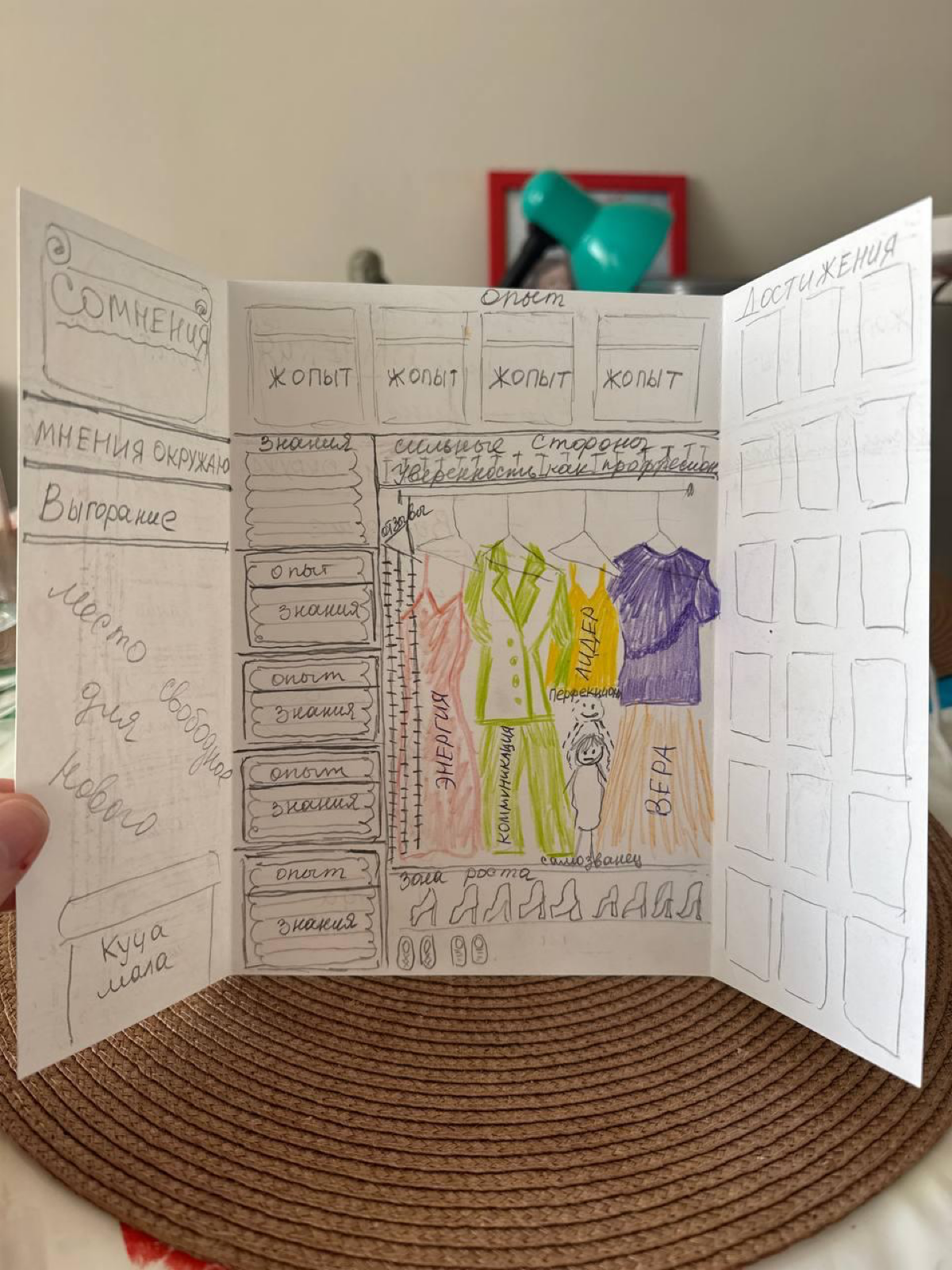 Арт-коучинг «Шкаф профессионала» | Сетка — социальная сеть от hh.ru