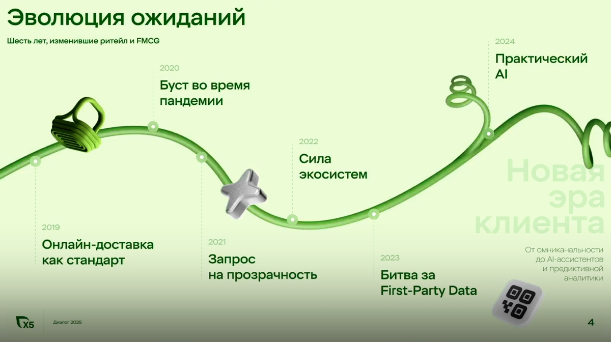 Рационализация потребления, рост частотности потребления на рынке - вот некоторые из трендов рынка, которые мы обсудили на конференции X5 для партнёров | Сетка — социальная сеть от hh.ru