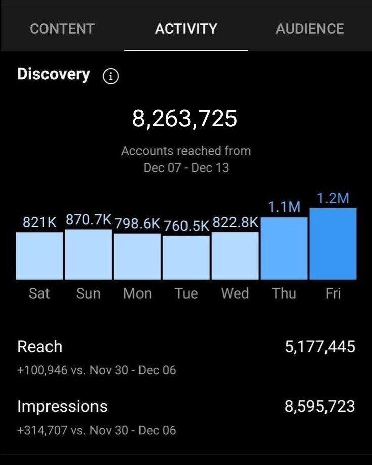 🚀 +8 700 000 ПРОСМОТРОВ. +11 150% РОСТ. | Сетка — социальная сеть от hh.ru