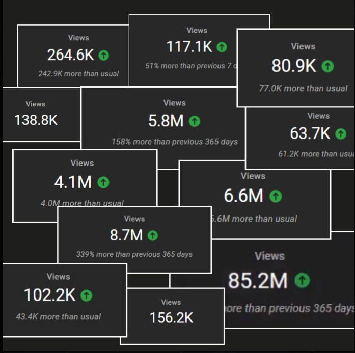 🚀 +8 700 000 ПРОСМОТРОВ. +11 150% РОСТ. | Сетка — социальная сеть от hh.ru