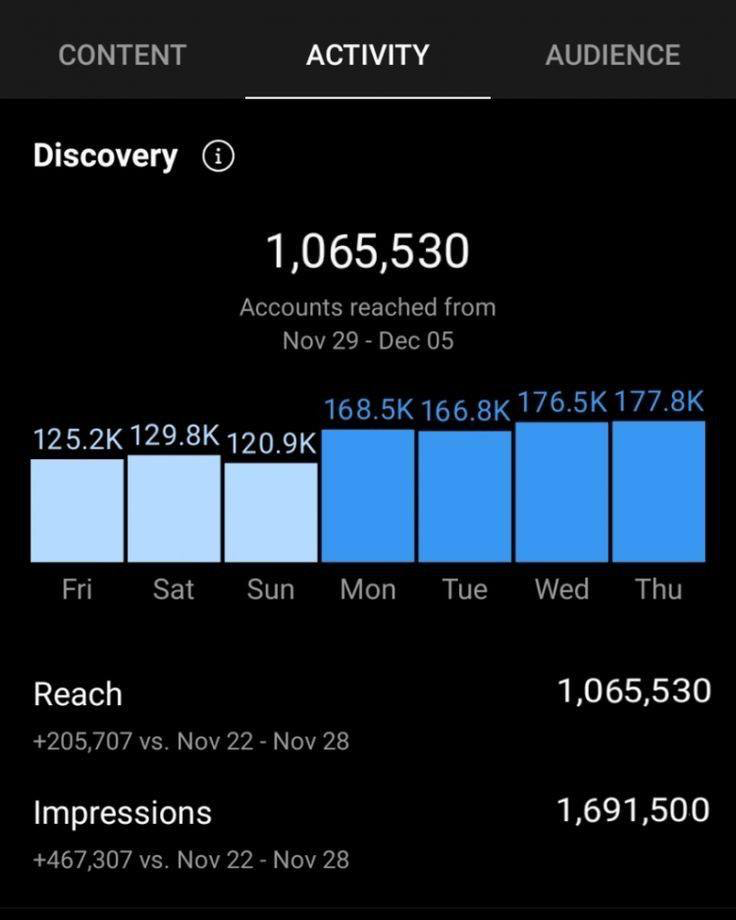 🚀 +8 700 000 ПРОСМОТРОВ. +11 150% РОСТ. | Сетка — социальная сеть от hh.ru
