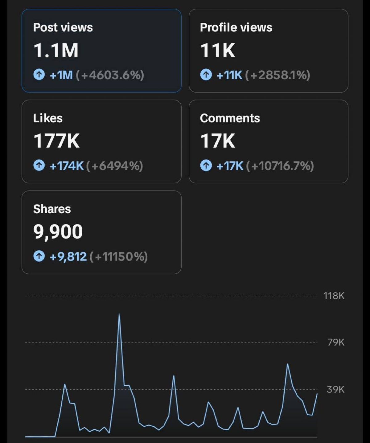 🚀 +8 700 000 ПРОСМОТРОВ. +11 150% РОСТ. | Сетка — социальная сеть от hh.ru