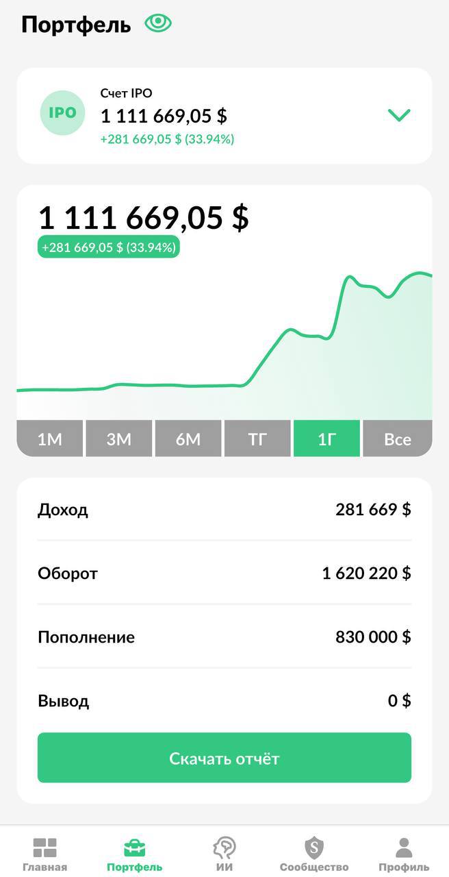 💼Промежуточные результаты IPO за 10 месяцев
Прошло 10 месяцев с момента, как мы запустили продукт IPO на платформе SharesPro.
Чистая доходность после всех комиссий +33,94% | Сетка — социальная сеть от hh.ru