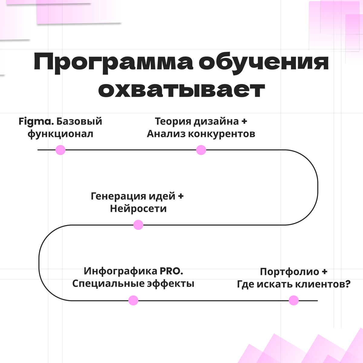 Дизайн: твой бесплатный старт! 🚀 | Сетка — социальная сеть от hh.ru