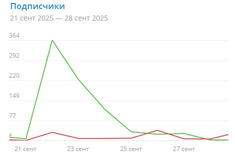Кстати, почти 700 человек привели за два дня. Все подробности в кейсе выше. | Сетка — социальная сеть от hh.ru