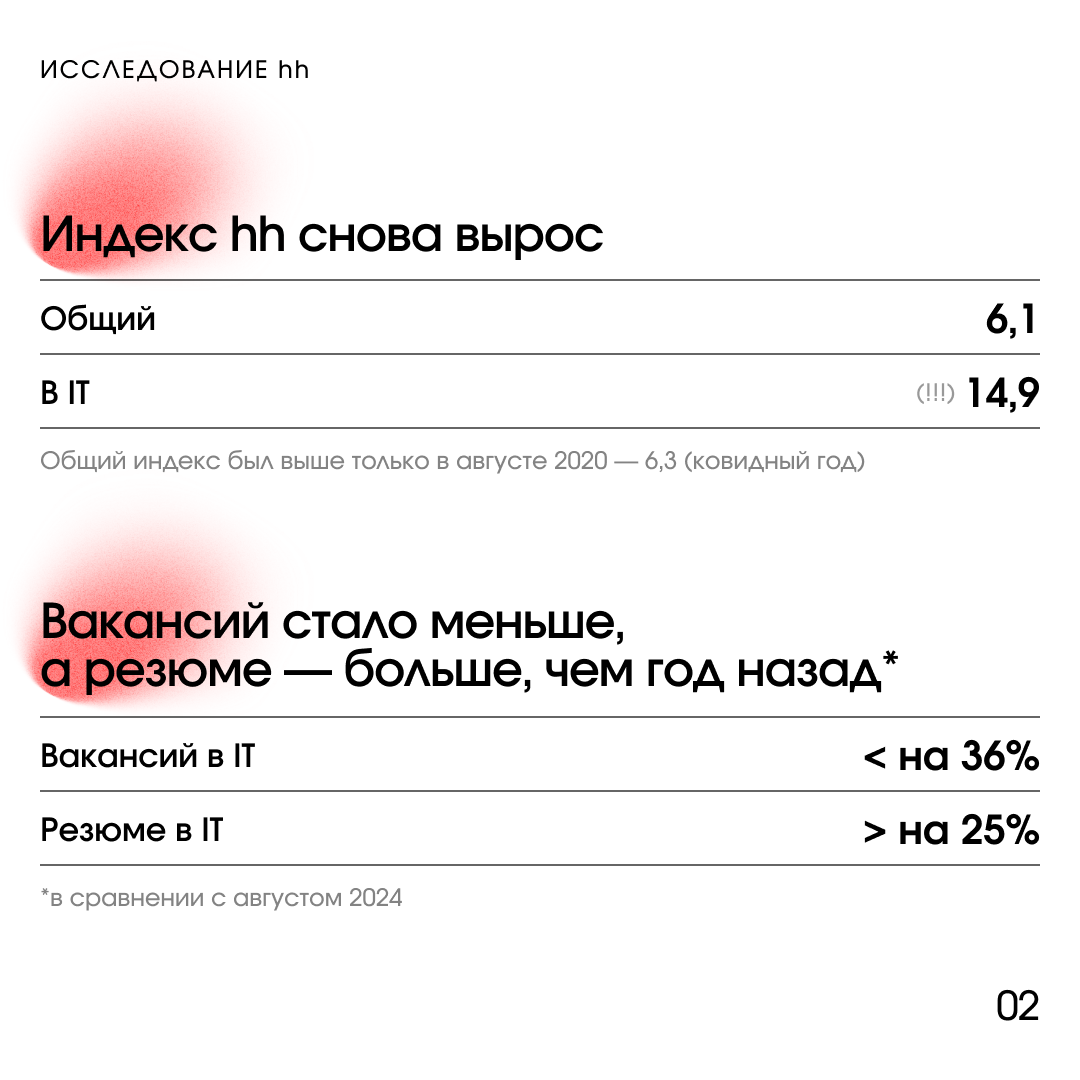 📈  Исследование hh: что с рынком? | Сетка — социальная сеть от hh.ru