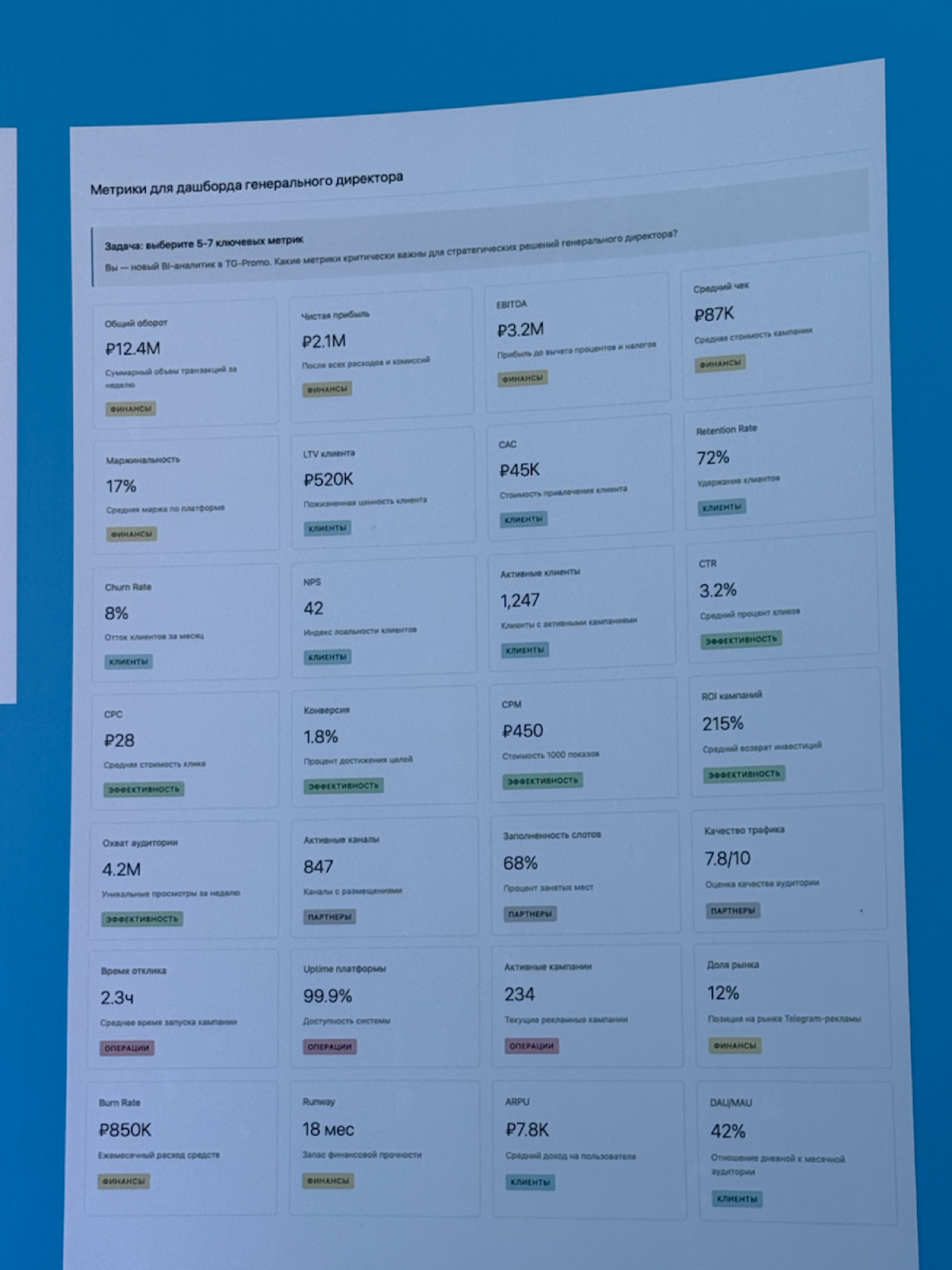 Data Driven 2025 | Сетка — социальная сеть от hh.ru