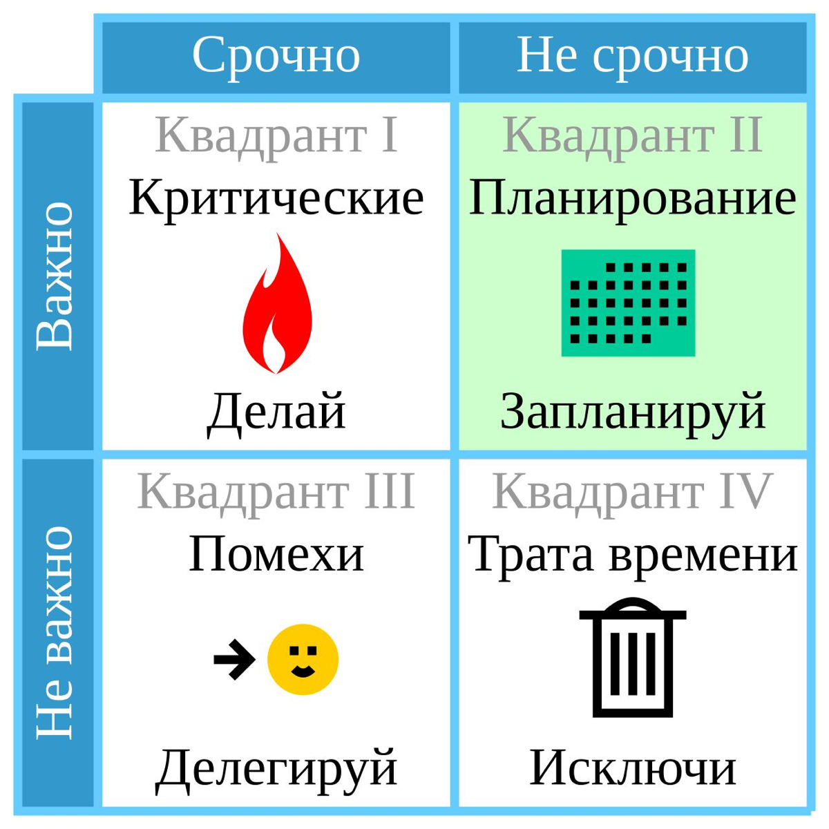 Срочные и важные дела | Сетка — социальная сеть от hh.ru