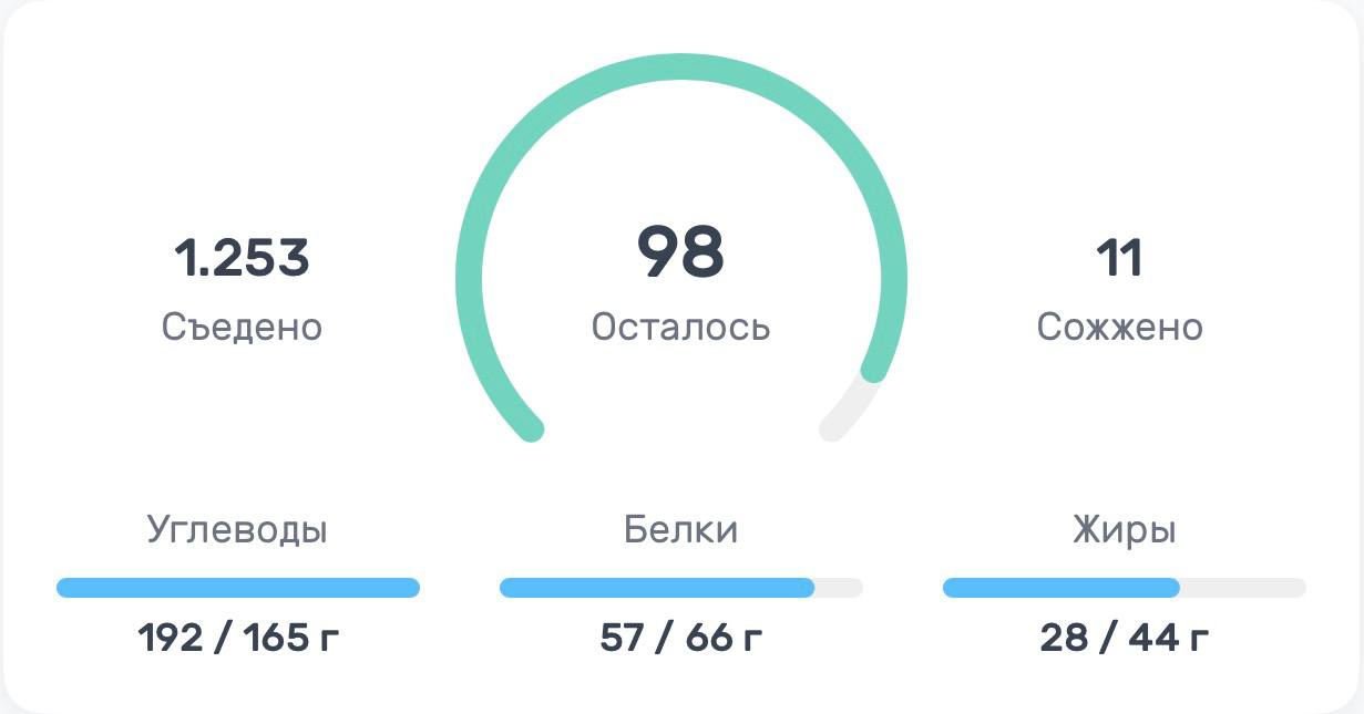День 3 💕
Марафон @maristretching

1253 калл за день
пилатес утром, там была такая тяжелая кардио для моих легких 😅
после тренировки был сухой и обычный массаж пресс и эсс
сделала ноготочки, моей клиен... | Сетка — социальная сеть от hh.ru