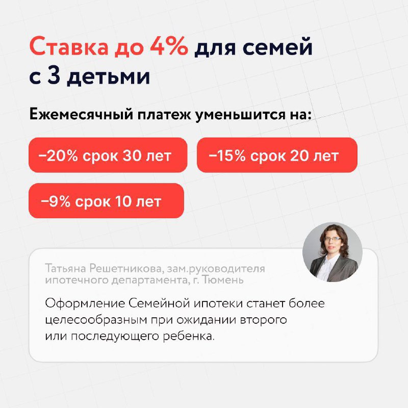 Ставка по семейной ипотеке может вырасти до 12%
Госдума может пересмотреть механизм изменения условий Семейной ипотеки в зависимости от количества детей. Сейчас ставка одинаковая для всех — 6% | Сетка — социальная сеть от hh.ru