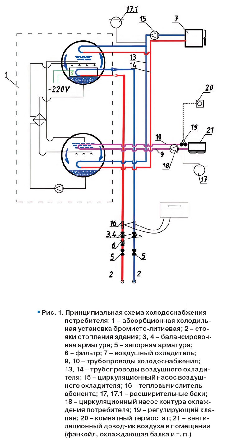 📘В журнале АВОК 72025 вышла статья "Децентрализованные абсорбционные холодильные установки, новые возможности холодоснабжения и тригенерации"
Предметом изысканий является способ охлаждения помещений с... | Сетка — социальная сеть от hh.ru