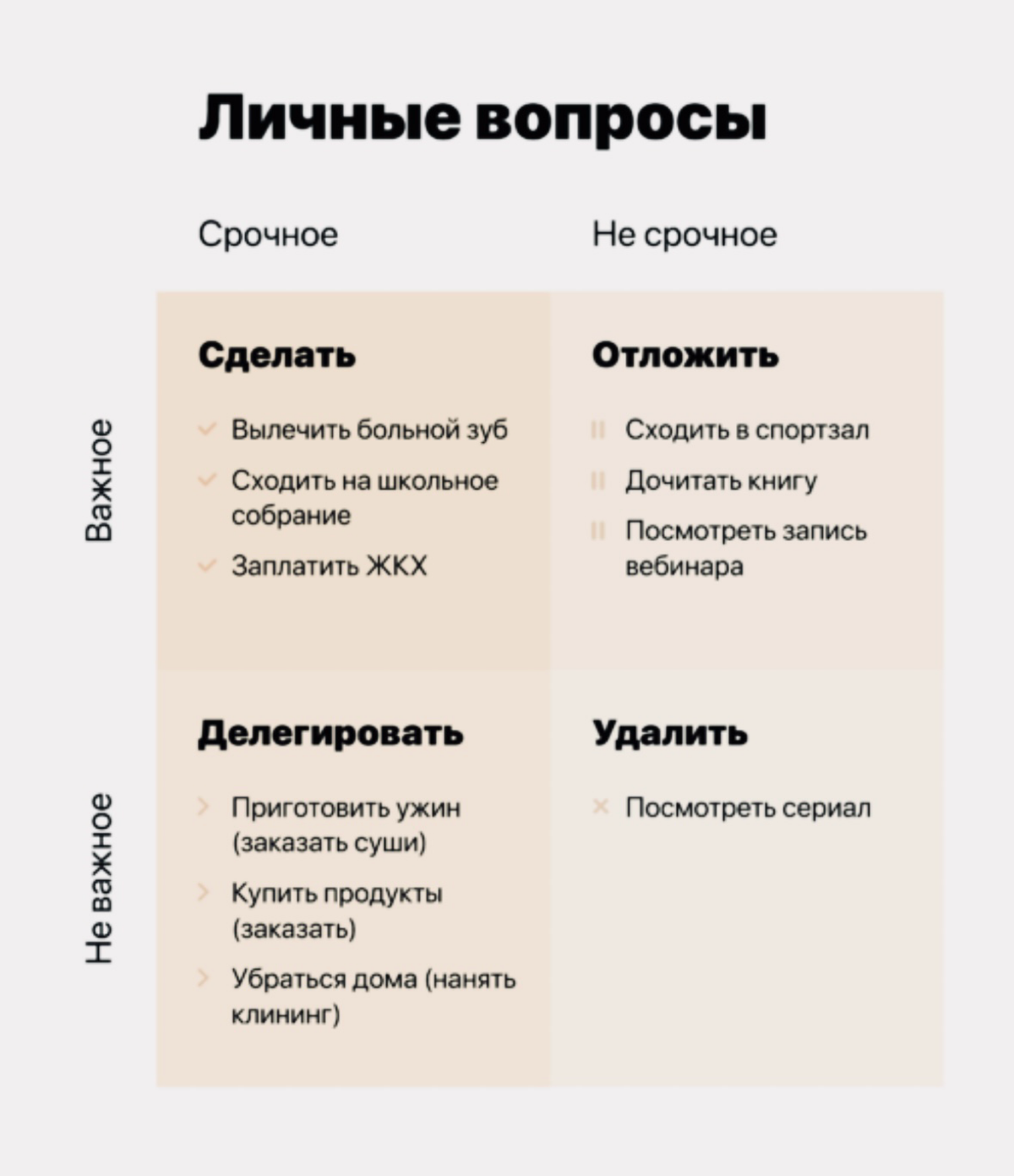 Матрица Эйзенхауэра-это классический метод тайм-менеджмента | Сетка — социальная сеть от hh.ru