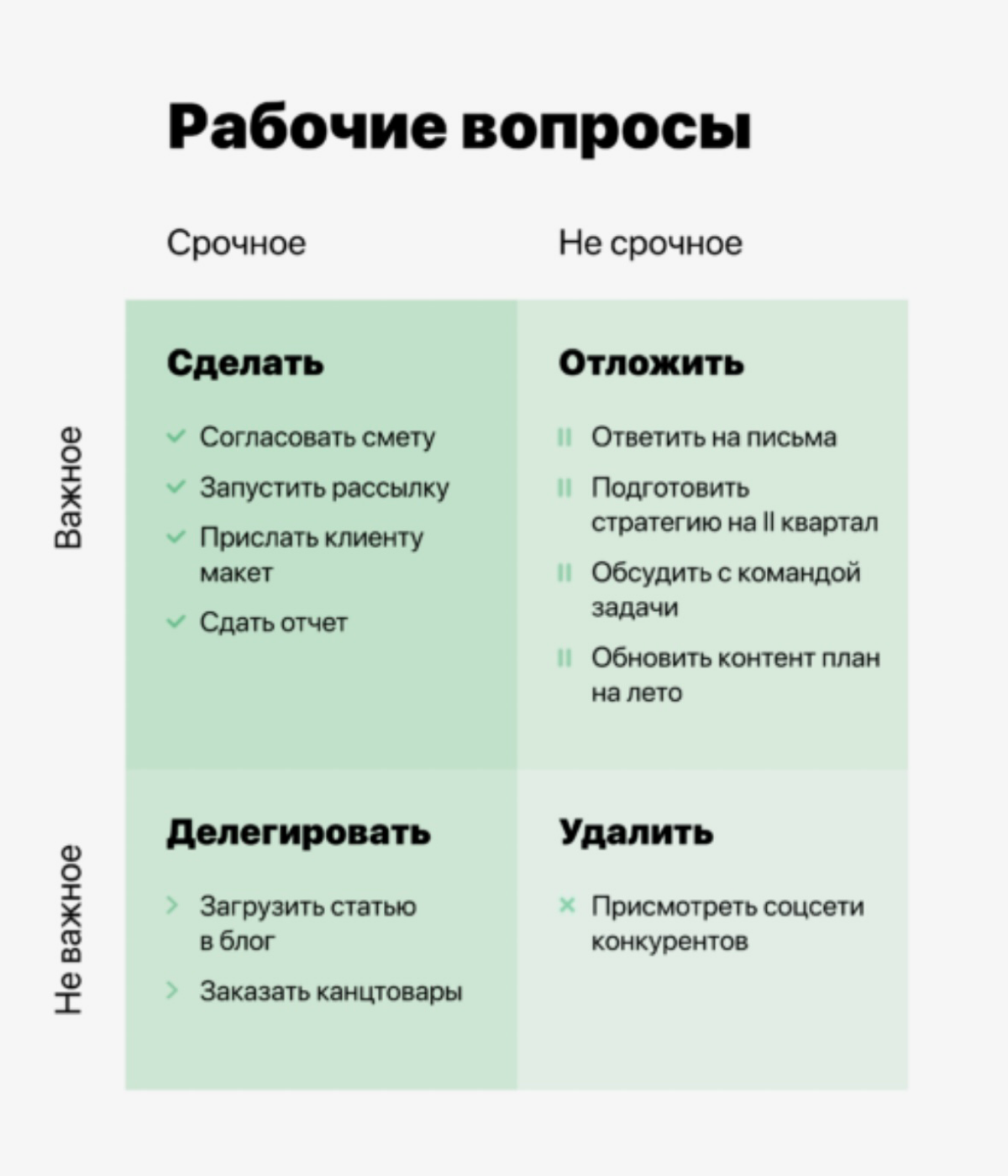 Матрица Эйзенхауэра-это классический метод тайм-менеджмента | Сетка — социальная сеть от hh.ru