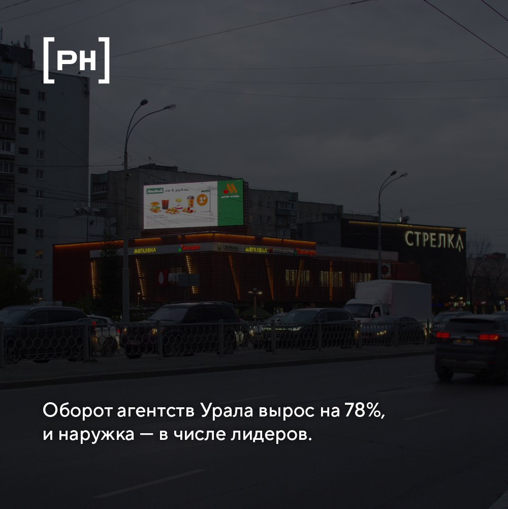 Оборот ключевых рекламных агентств Урала за год вырос на 78% и достиг 7,5 млрд рублей.
Об этом говорится в новом исследовании регионального отделения АКАР | Сетка — социальная сеть от hh.ru