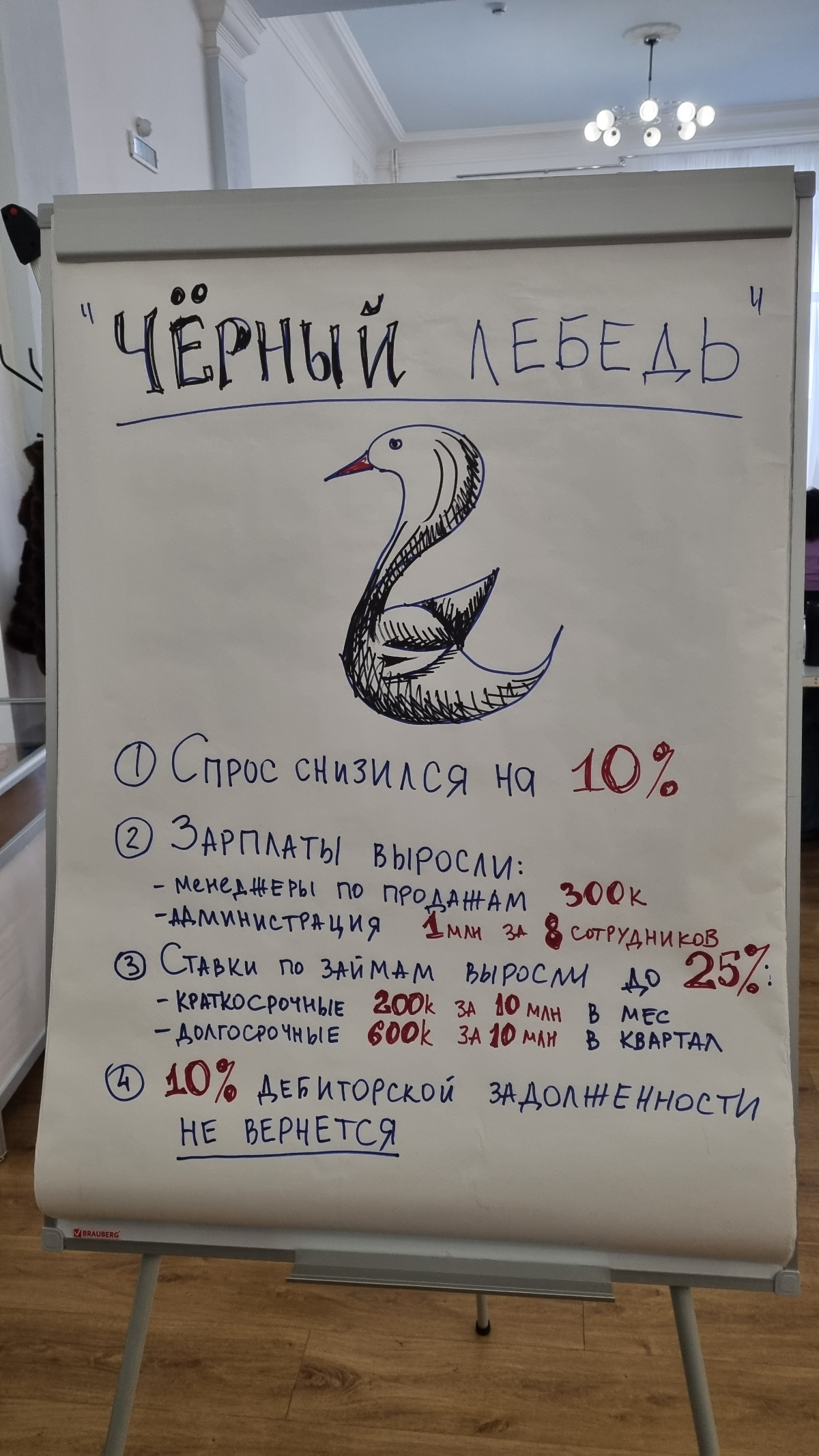 Черные лебеди во время бизнес-симуляции | Сетка — социальная сеть от hh.ru