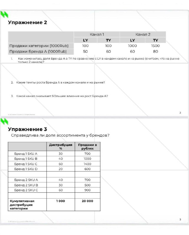 Когда вы последний раз точили пилу?
Мы так часто пилим, что забываем заточить пилу | Сетка — социальная сеть от hh.ru