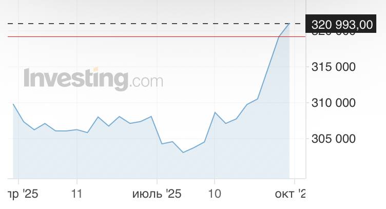Привет, друзья! 🏡 Сегодня обновляем обзор актуальной ситуации на рынке вторичной недвижимости в Москве | Сетка — социальная сеть от hh.ru