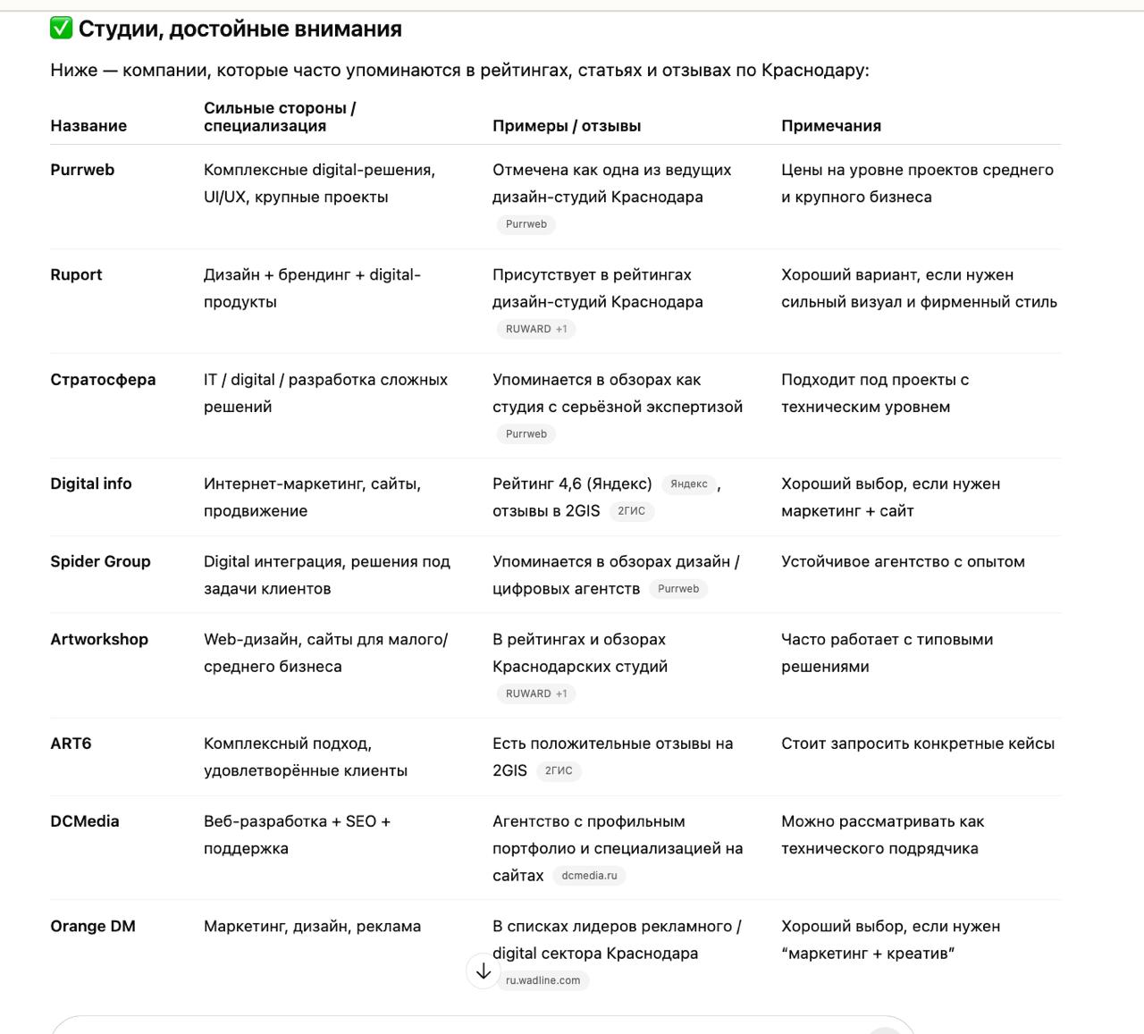 Кейс: как мы попали в нейровыдачу без единой ссылки
Тема нейропоиска сейчас на слуху, и многие гадают — что реально “выстреливает” в ранжировании?
Делюсь своим опытом на примере моей студии Orange DM | Сетка — социальная сеть от hh.ru