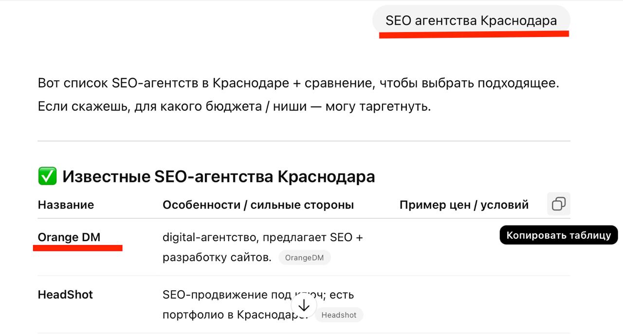 Кейс: как мы попали в нейровыдачу без единой ссылки
Тема нейропоиска сейчас на слуху, и многие гадают — что реально “выстреливает” в ранжировании?
Делюсь своим опытом на примере моей студии Orange DM | Сетка — социальная сеть от hh.ru