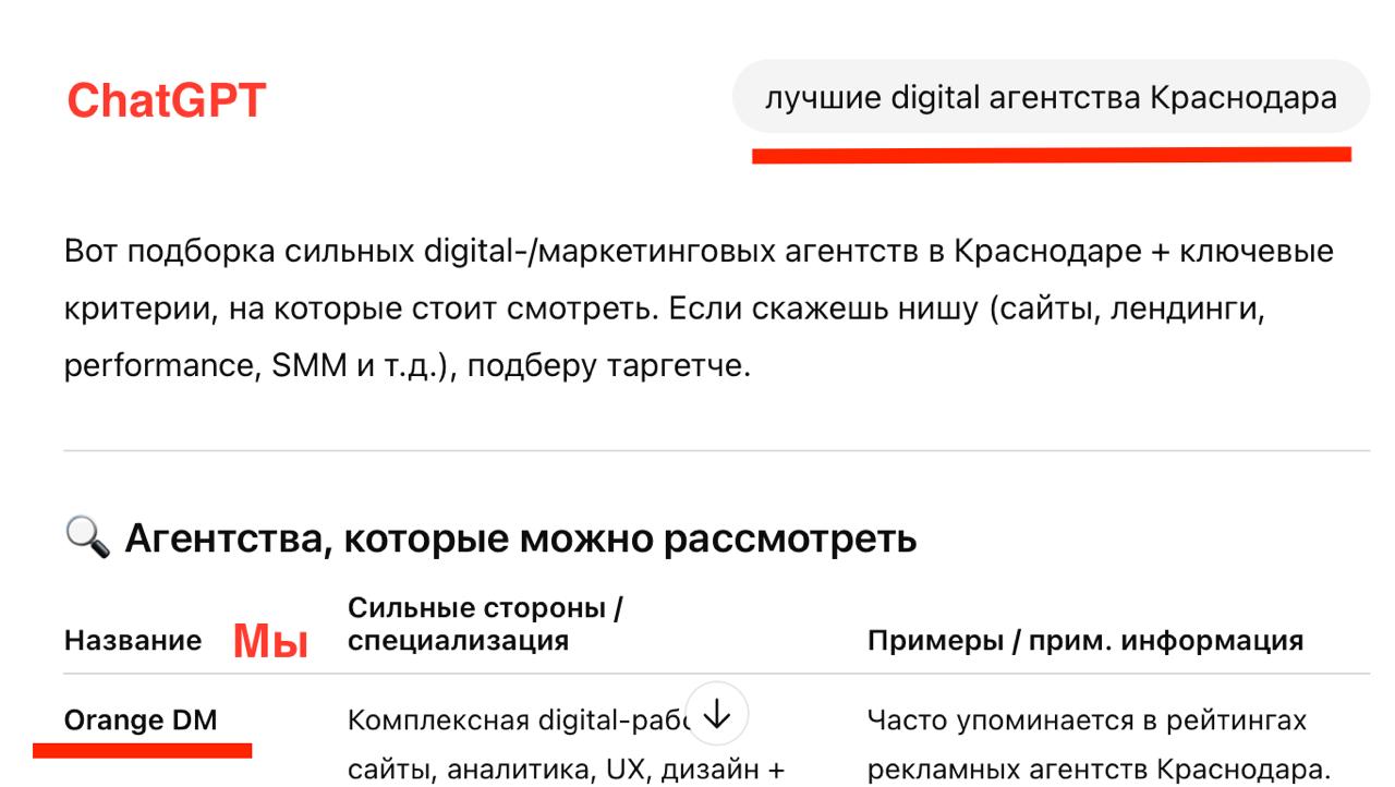 Кейс: как мы попали в нейровыдачу без единой ссылки
Тема нейропоиска сейчас на слуху, и многие гадают — что реально “выстреливает” в ранжировании?
Делюсь своим опытом на примере моей студии Orange DM | Сетка — социальная сеть от hh.ru