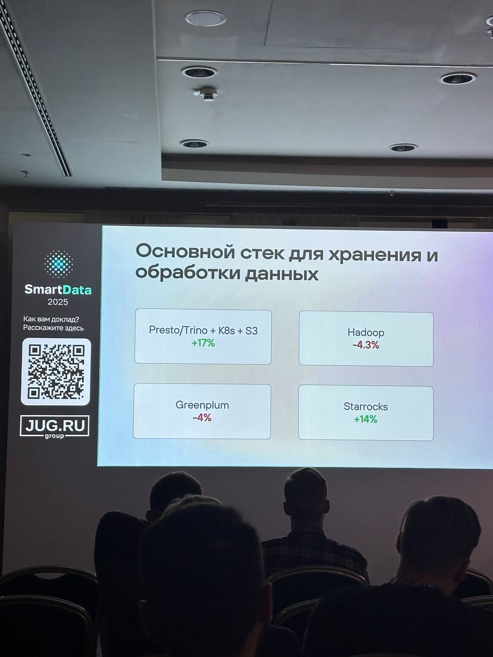 Как прошла SmartData 2025?
Это были 2 дня конфы в Питере - доклады, тусовка крутых ребят, активности и обсуждения | Сетка — социальная сеть от hh.ru