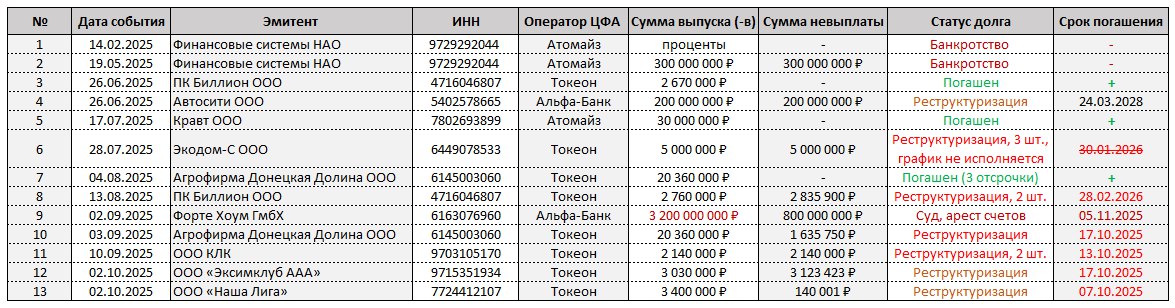 Небольшие изменения в забеге : ) | Сетка — социальная сеть от hh.ru
