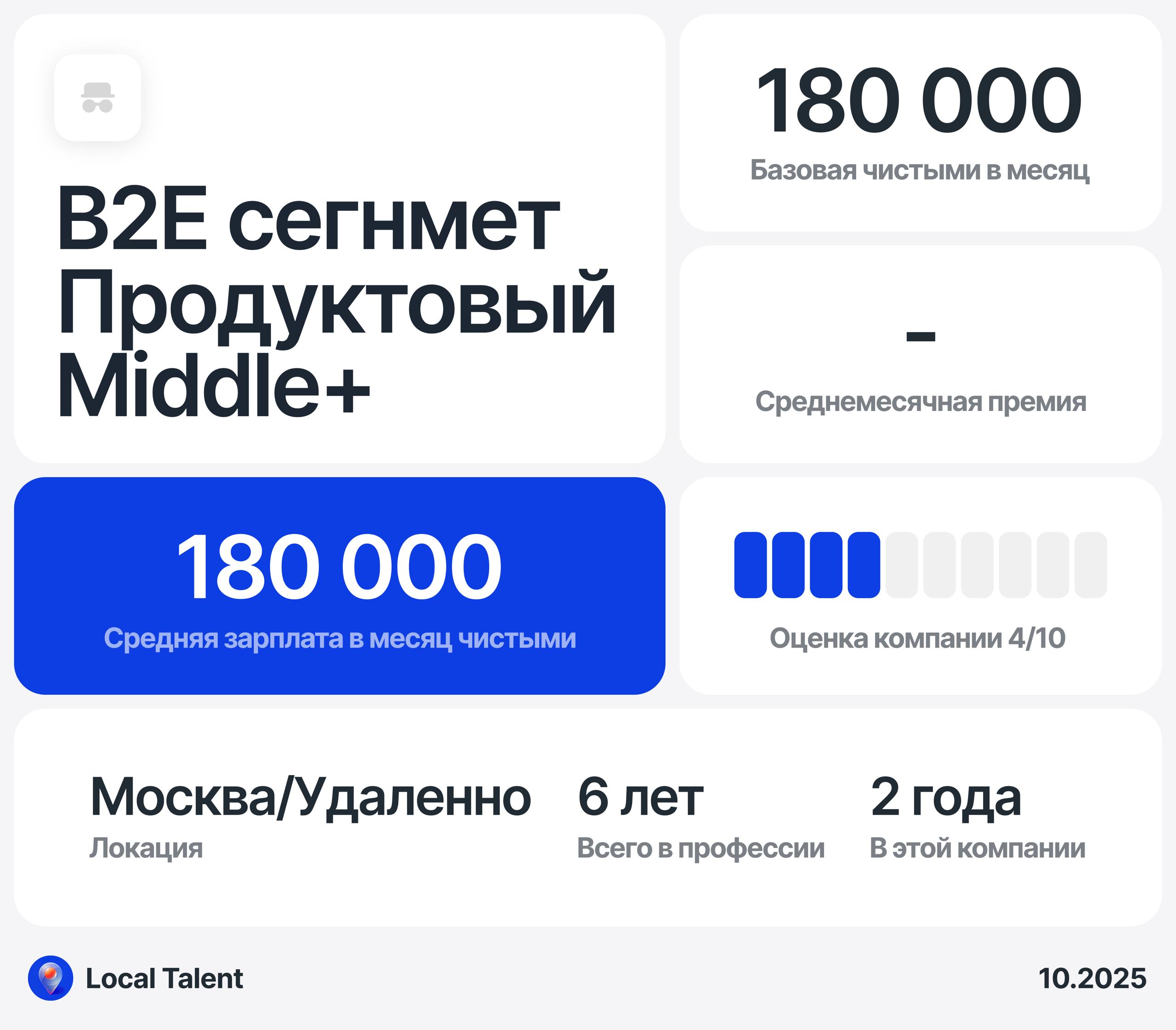 Зарплата 180 000 у Продуктового Дизайнера в компании
Бонусы и дополнительные плюшки в компании
Нет
Сколько часов в день занимают встречи?
1-2 часа
Сколько часов чистого времени работаешь над задачами?... | Сетка — социальная сеть от hh.ru