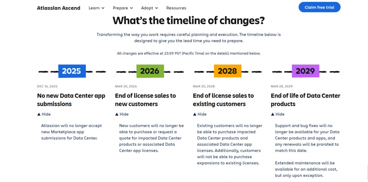 Ваша Jira превратится в тыкву: Atlassian прекращает поддержку on-premise версий
Если ваша компания сидит на собственной, серверной версии Jira, у нас новости | Сетка — социальная сеть от hh.ru