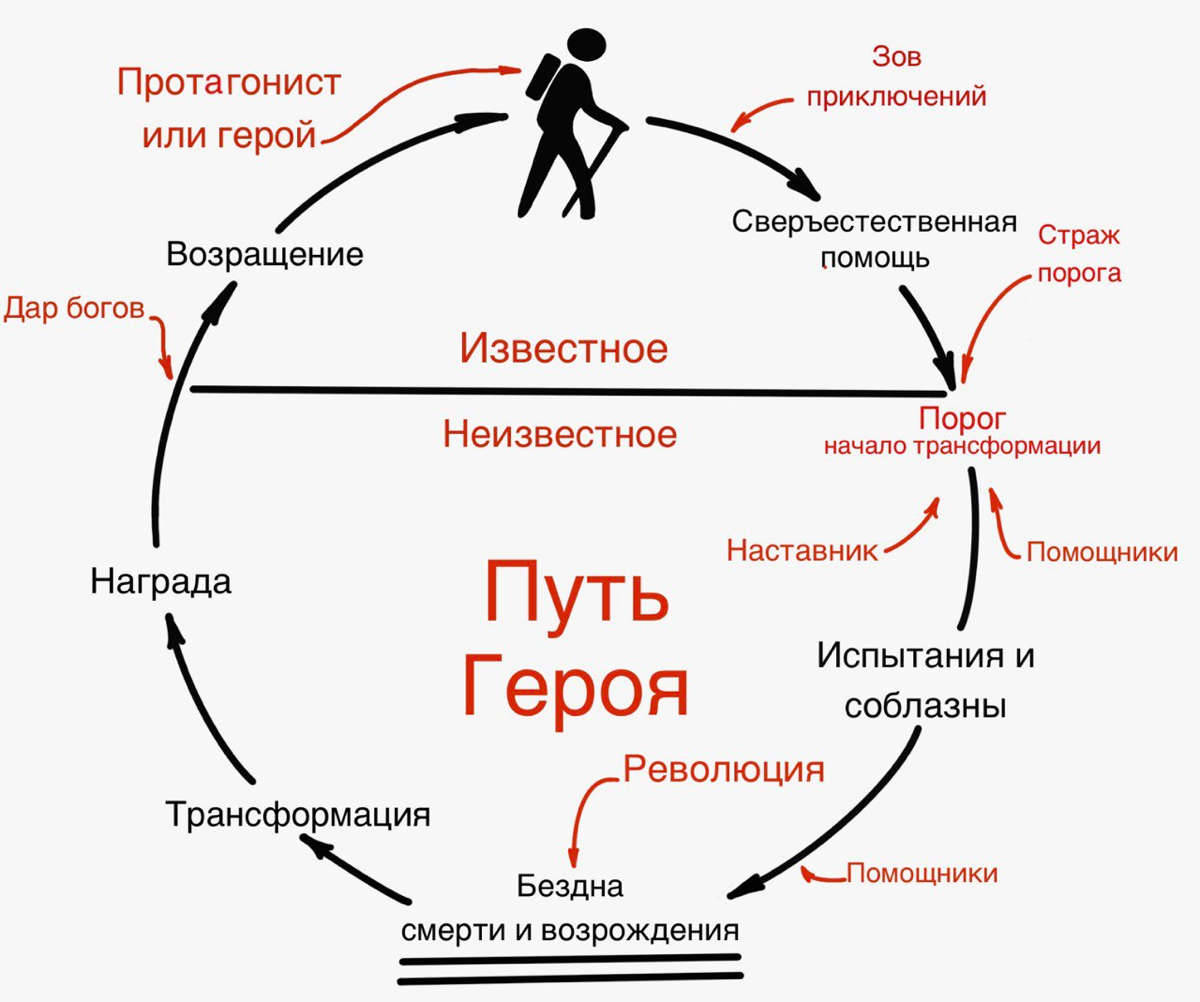 Быть студентом у  своего жизненного пути | Сетка — социальная сеть от hh.ru