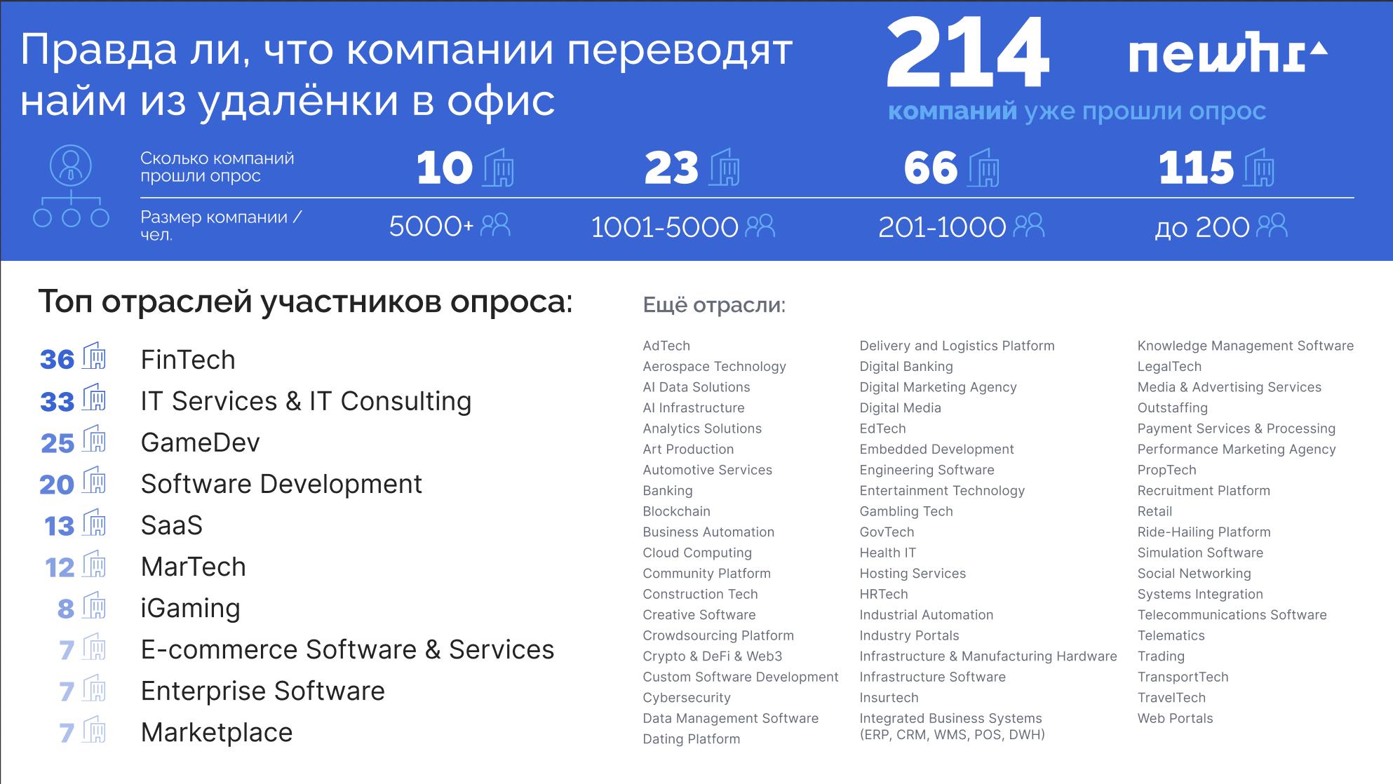214 компаний уже прошли опрос: «Правда ли компании переводят найм с офиса на удалёнку»
Мы планируем завершать опрос в ближайшее время, поэтому у вас ещё есть шанс поучаствовать.
Что важно знать:
1 | Сетка — социальная сеть от hh.ru