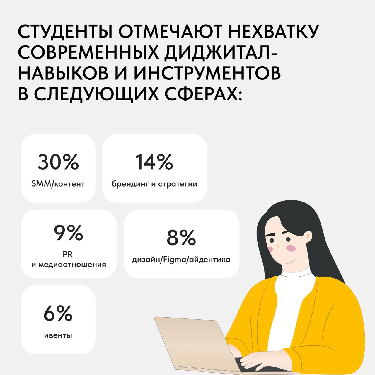 📢 Мы провели исследование знаний студентов о креативных профессиях и агентской работе | Сетка — социальная сеть от hh.ru