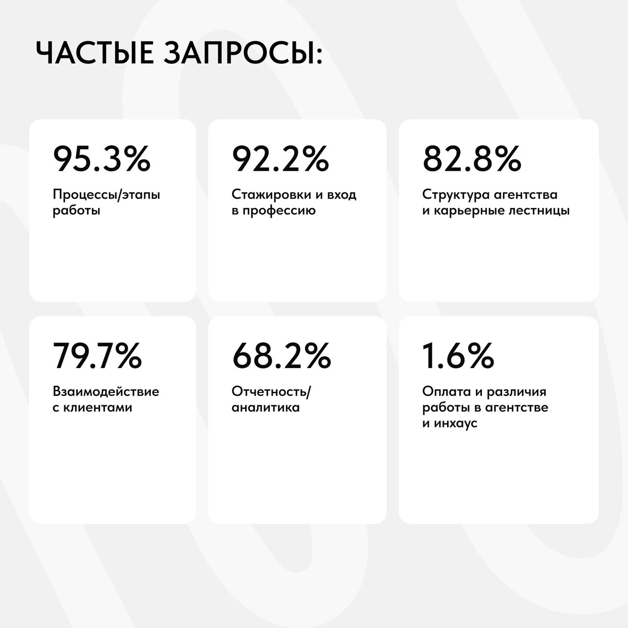📢 Мы провели исследование знаний студентов о креативных профессиях и агентской работе | Сетка — социальная сеть от hh.ru