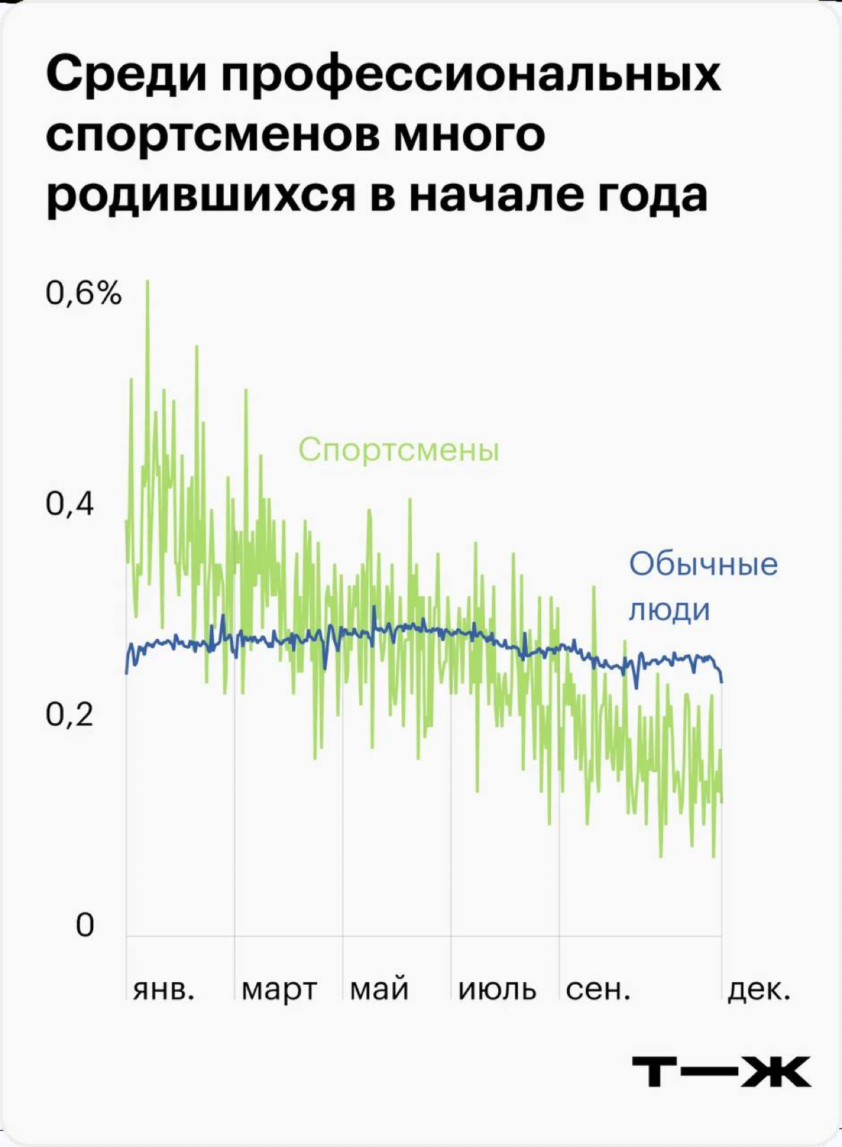 Влияет ли знак зодиака на успехи в спорте? | Сетка — социальная сеть от hh.ru