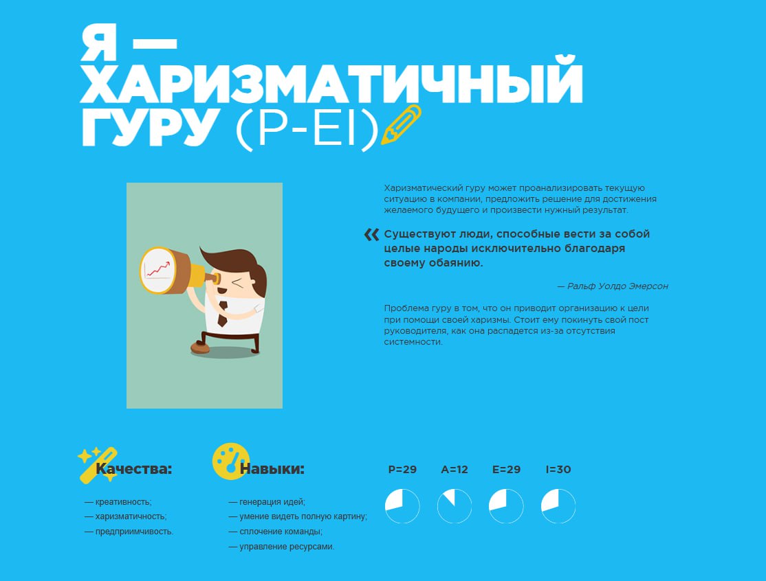 Проходила сегодня тестирование, которое прохожу стандартно для себя раз в год-полтора | Сетка — социальная сеть от hh.ru