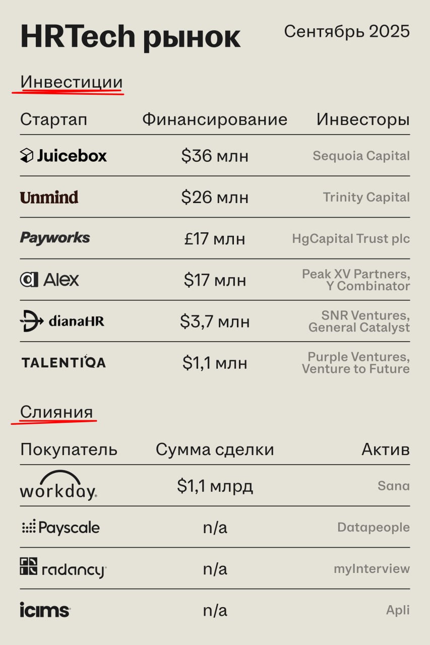 Куда идут деньги в HRTech: главные сделки сентября
Собрали главные сделки и инвестиции в HRTech за сентябрь | Сетка — социальная сеть от hh.ru