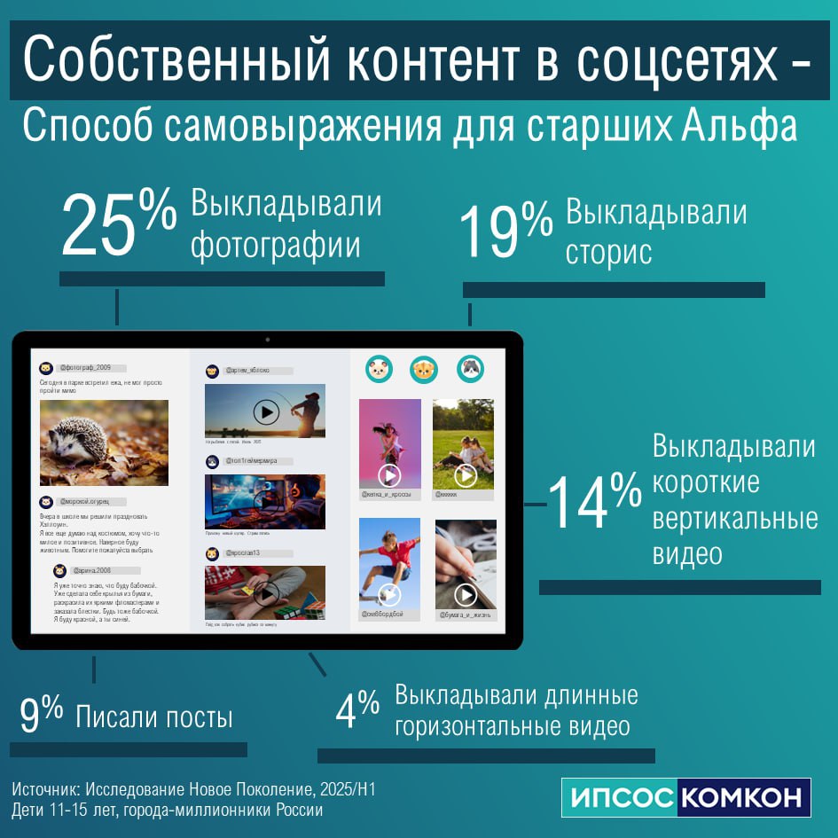 ⚡️ Поколение Альфа: детство в онлайне и первые финансовые шаги
Поколение, родившееся с гаджетом в руках, уже активно формирует собственные привычки и ценности | Сетка — социальная сеть от hh.ru
