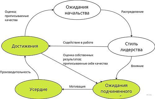 Давно подписана на одного интересного эксперта по менеджменту и управлению персоналом | Сетка — социальная сеть от hh.ru