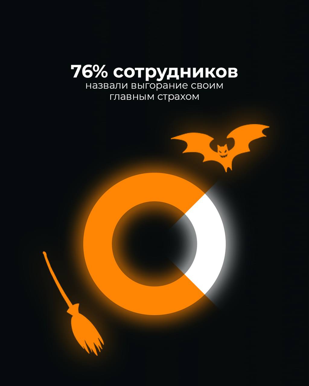 «Заклятие KPI» и другие ужасы медиасферы 👻
Медиаспециалисты не боятся зомби и привидений | Сетка — социальная сеть от hh.ru