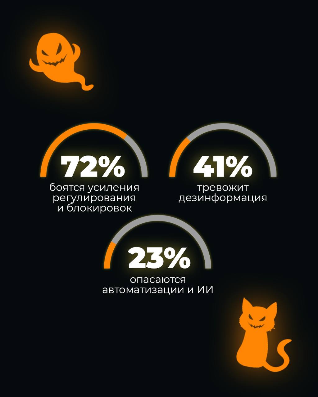 «Заклятие KPI» и другие ужасы медиасферы 👻
Медиаспециалисты не боятся зомби и привидений | Сетка — социальная сеть от hh.ru