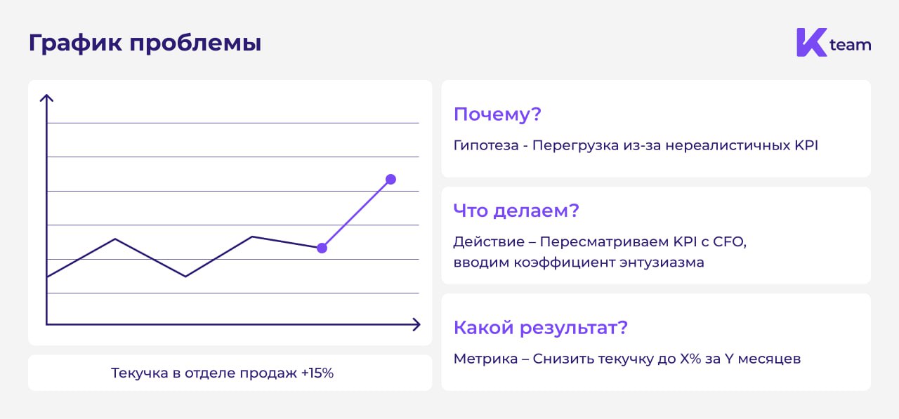 Как избежать «паралича данных» в HR и фокусироваться на ключевых метриках?
Представьте, вы собираете красивый дашборд. Текучка, eNPS, стоимость найма, десятки графиков | Сетка — социальная сеть от hh.ru