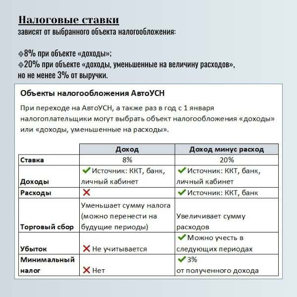 АвтоУСН | Сетка — социальная сеть от hh.ru