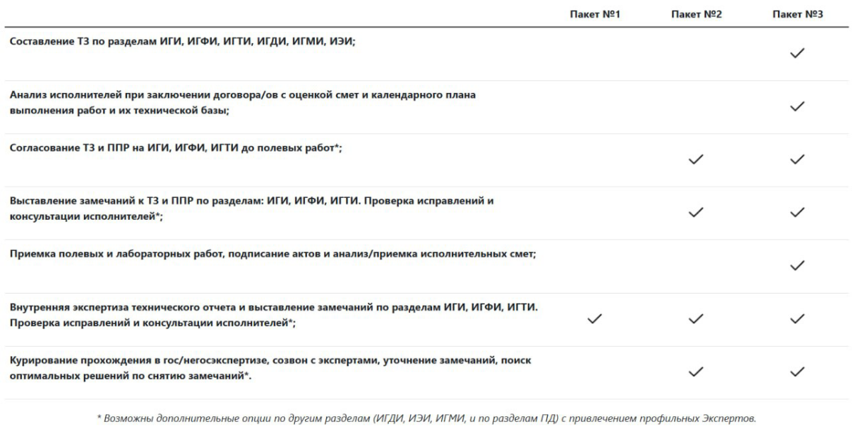 Доброго всем!
Являюсь экспертом-геологом (изыскатель) за 9 лет мной выполнено более 1610 экспертиз по всей стране. Более 4х лет в службе тех. заказчика (приёмка и контроль изысканий) | Сетка — социальная сеть от hh.ru