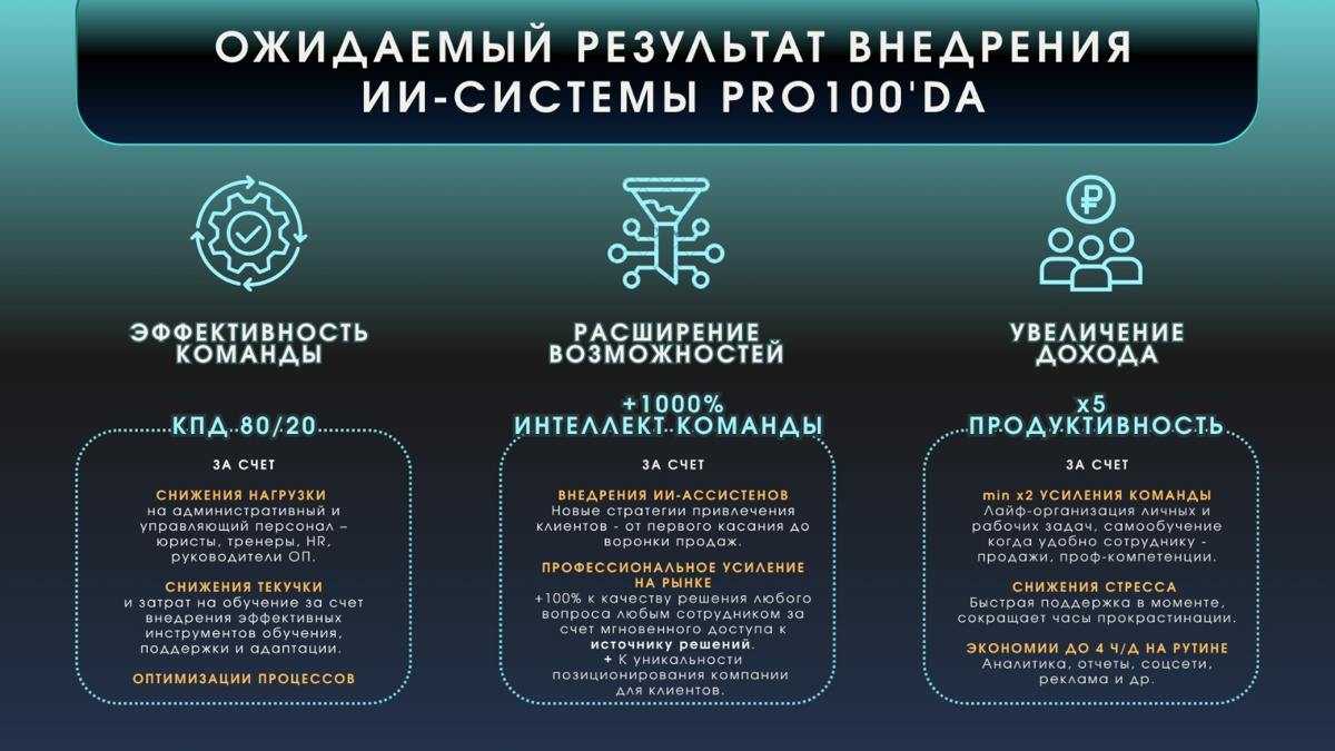 Pro100’Da — ИИ-система продуктивности для отделов продаж | Сетка — социальная сеть от hh.ru