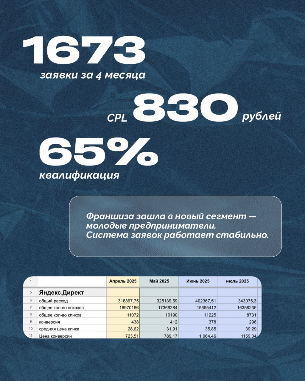 Можем вот такое, есть кстати как раз пару слотов на ведение проектов.
Пишите. | Сетка — социальная сеть от hh.ru