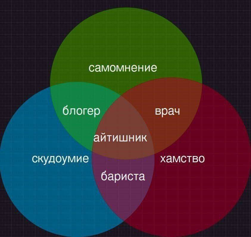 Кхк... Чего бл*? | Сетка — социальная сеть от hh.ru