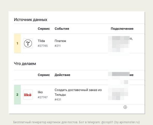 Небольшой кейс по apimonster
Клиент сам себе настроил проброс заявок из тильды в iiko
Вроде просто, но iiko это гемор - тяжело идет | Сетка — социальная сеть от hh.ru