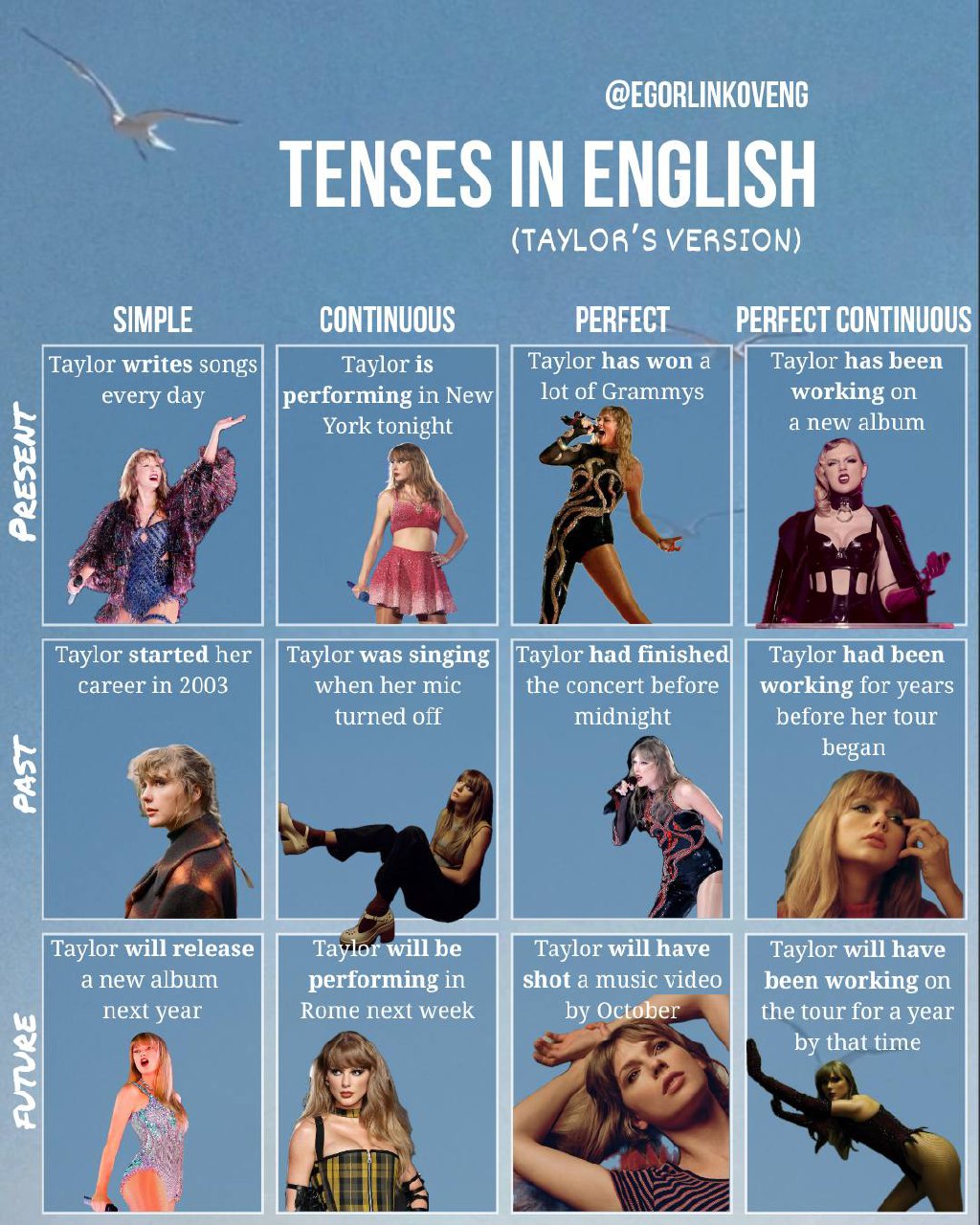 ВСЕ ВРЕМЕНА В АНГЛИЙСКОМ на примере Тейлор Свифт 😘
“Study, it’s good!” — Taylor Swift
Более подробно про времена (пока не все 😅) можно почитать по хештегу: #grammar@egorlinkoveng ❤️‍🔥 | Сетка — социальная сеть от hh.ru