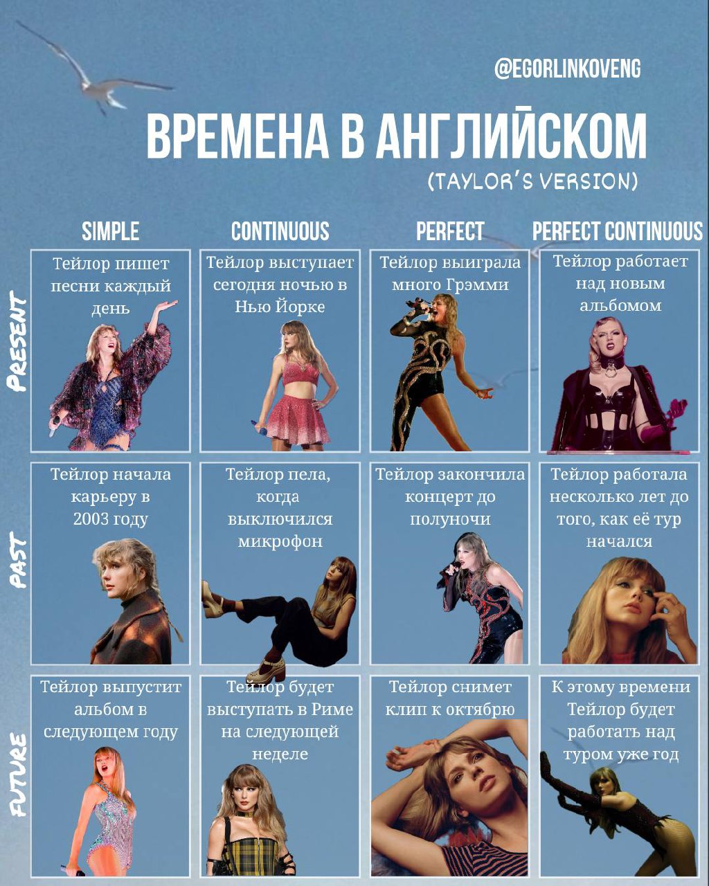 ВСЕ ВРЕМЕНА В АНГЛИЙСКОМ на примере Тейлор Свифт 😘
“Study, it’s good!” — Taylor Swift
Более подробно про времена (пока не все 😅) можно почитать по хештегу: #grammar@egorlinkoveng ❤️‍🔥 | Сетка — социальная сеть от hh.ru