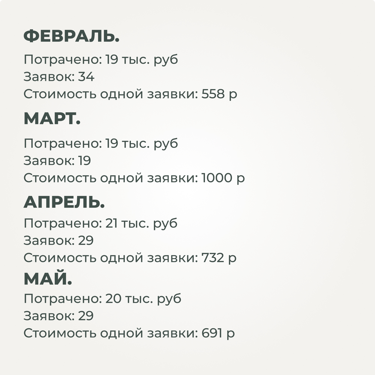 Кейс кухни и мебель в ВК. 381 заявка по 412 р. Кемерово | Сетка — социальная сеть от hh.ru